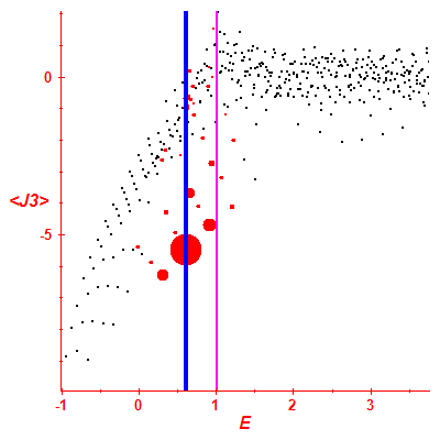 Peres lattice <J3>